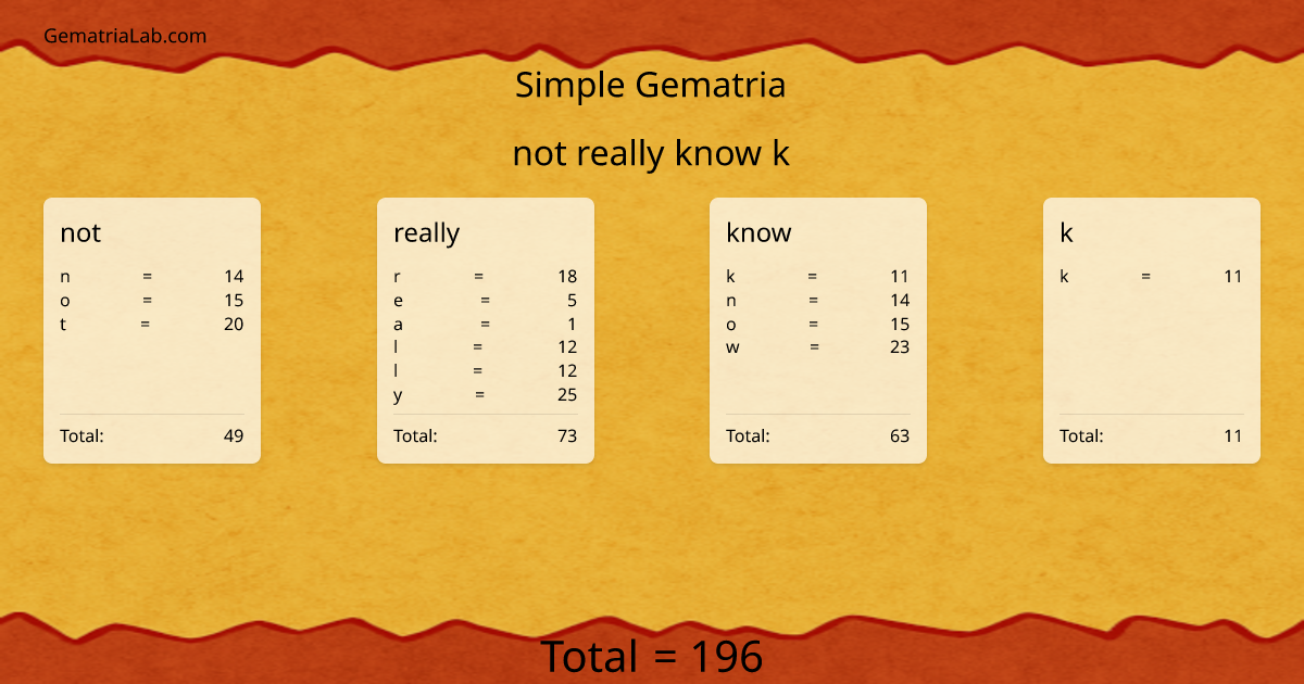 not really know k in simple Gematria